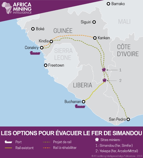 Les options pour évacuer le fer de Simandou.