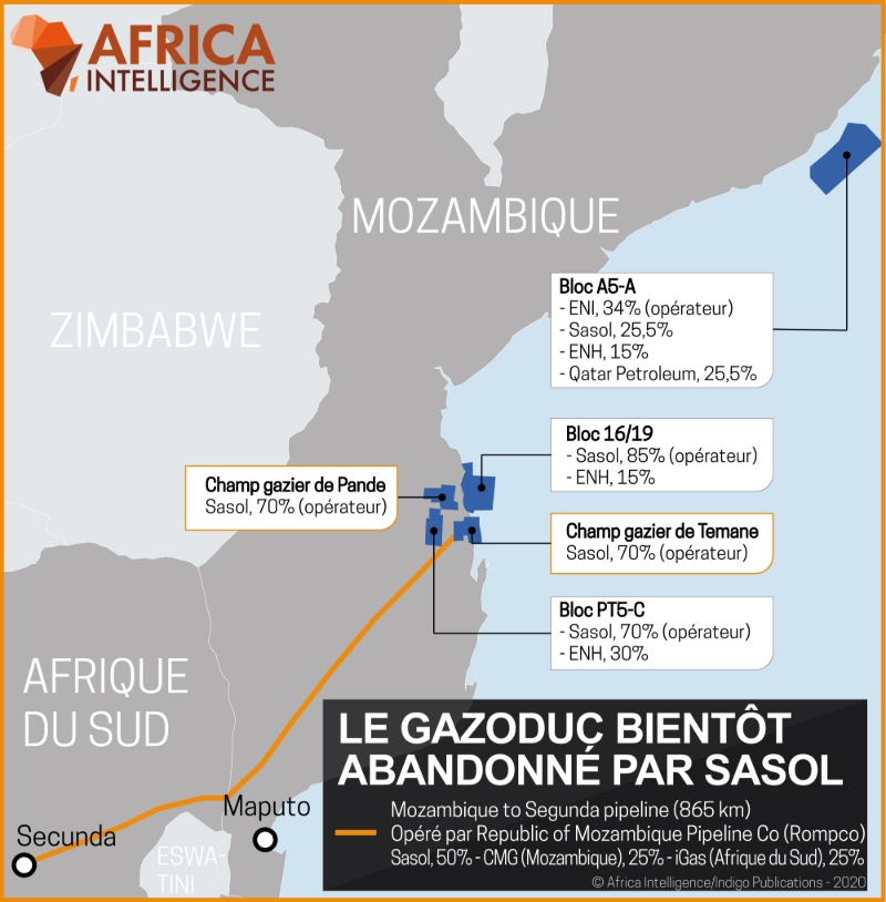 Le gazoduc bientôt abandonné par Sasol.